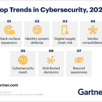 Gartner: 7 top trends in cybersecurity for 2022